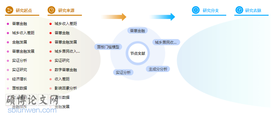 硕士论文摘要