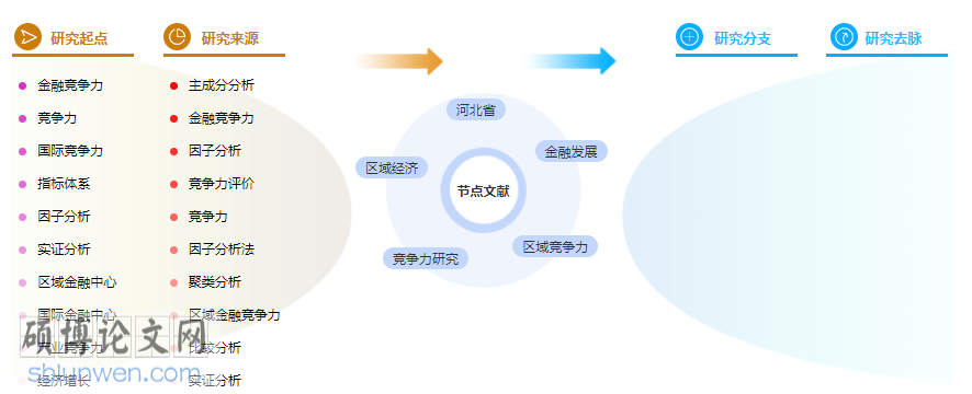金融毕业论文
