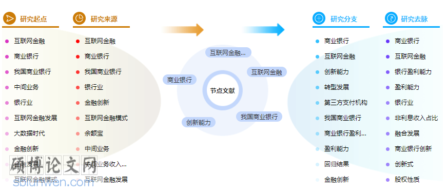 金融创新论文