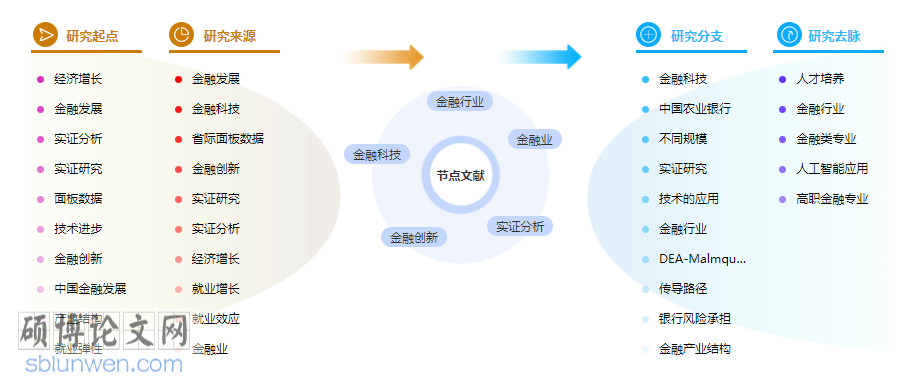 论文摘要格式