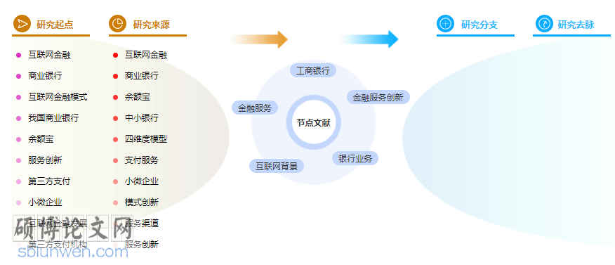 金融创新论文