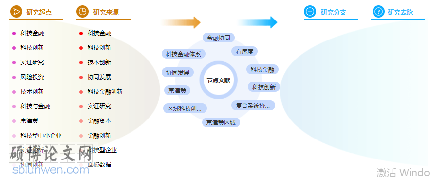 论文摘要模板