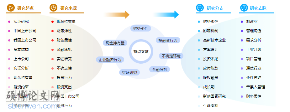 金融危机论文