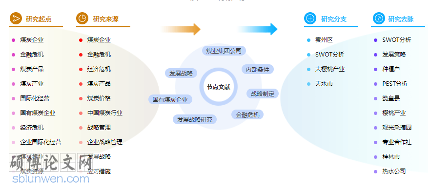 论文摘要模板