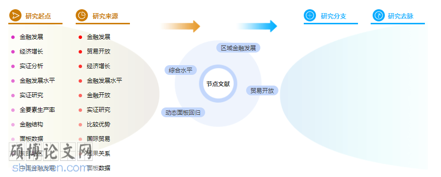 金融论文范文