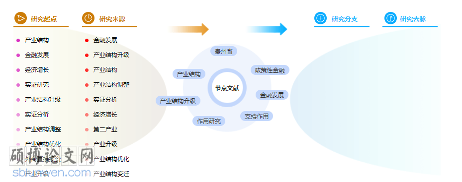 论文提纲格式