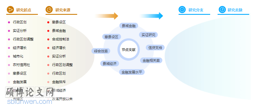 金融论文范文