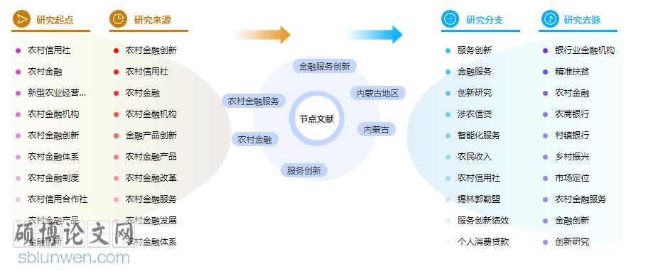 金融创新论文,论文提纲格式