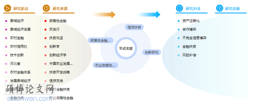 论文提纲格式