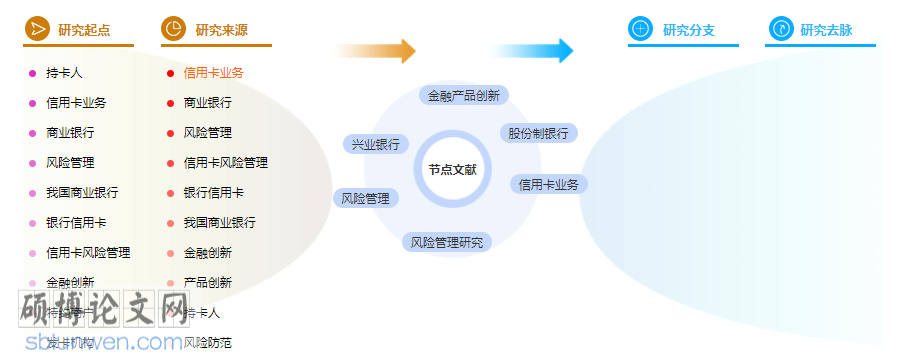 论文提纲怎么写