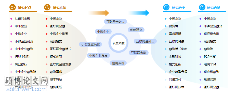论文提纲怎么写