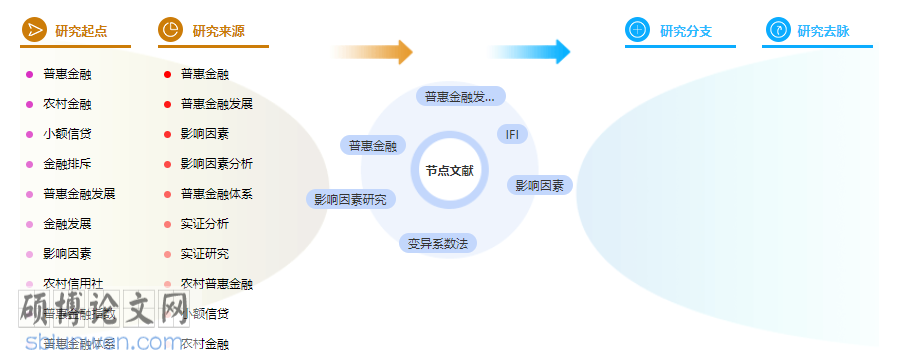 论文提纲范例