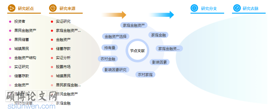 论文提纲怎么写