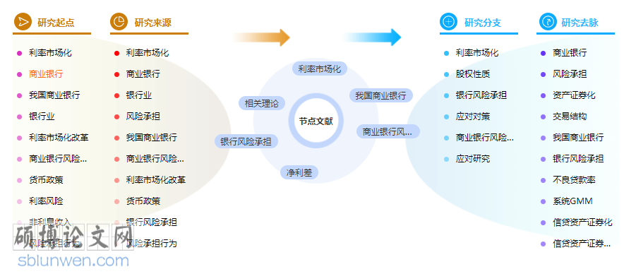 论文提纲怎么写