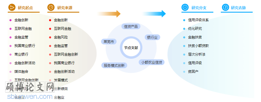 金融创新论文