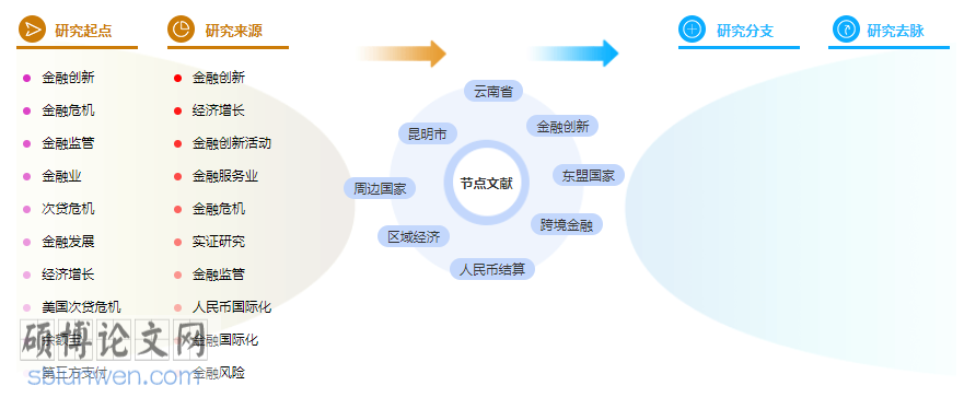 论文提纲怎么写