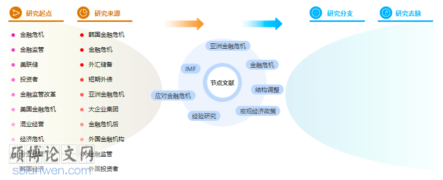 金融危机论文