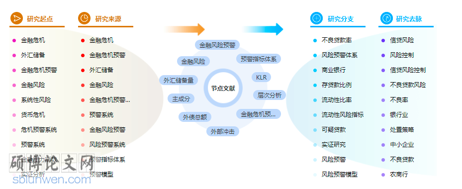 论文提纲怎么写