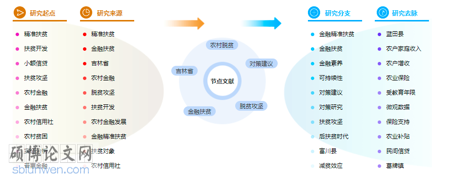 金融毕业论文