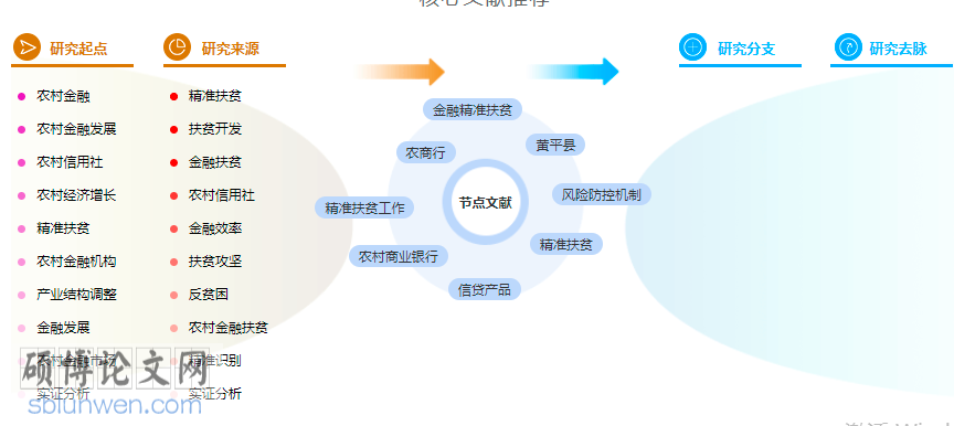 论文提纲怎么写