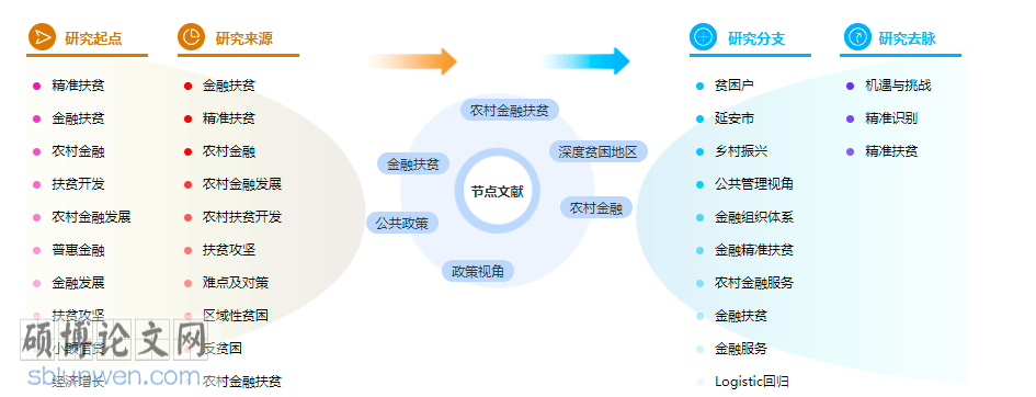 论文提纲怎么写