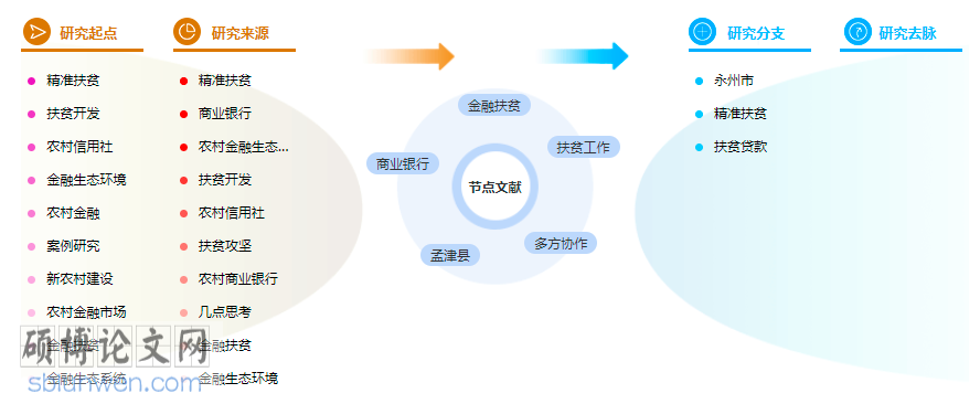 金融毕业论文