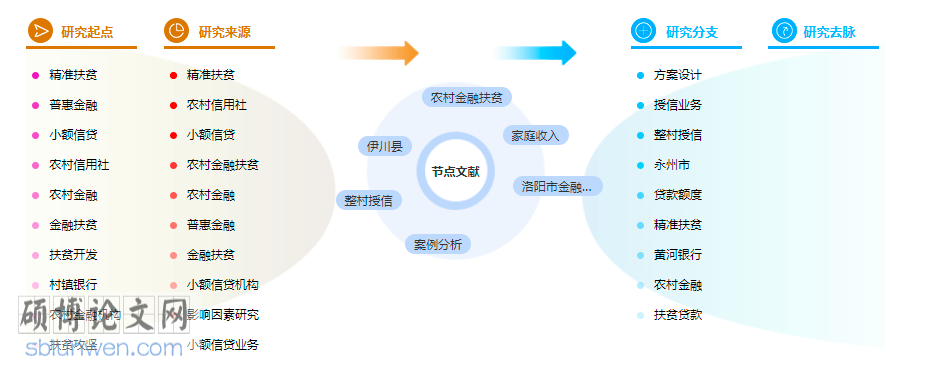 论文提纲怎么写