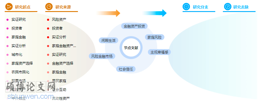 论文提纲格式