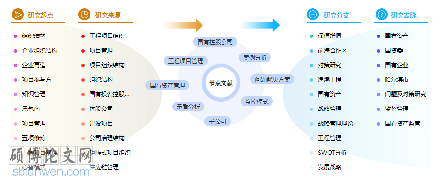 工程管理论文格式