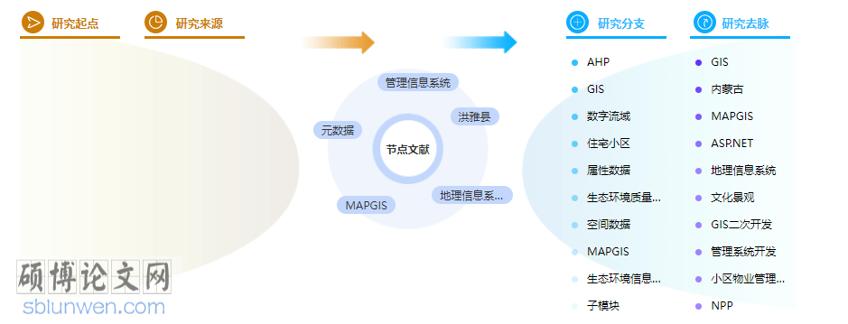 工程管理论文格式
