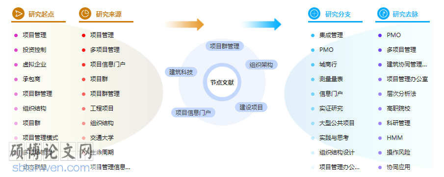 工程管理论文格式