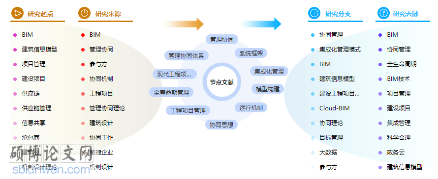 工程管理论文格式