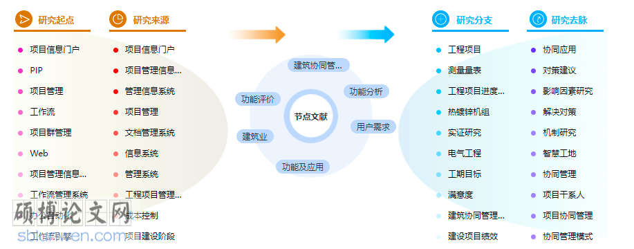 论文摘要怎么写