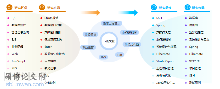 工程管理论文格式