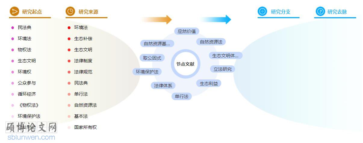 法学论文参考文献