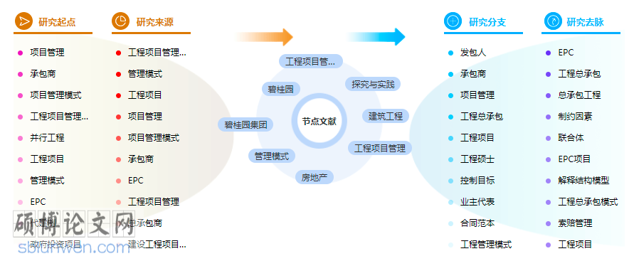 工程管理论文格式