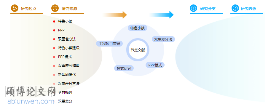 论文提纲怎么写