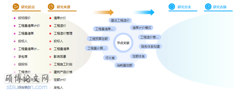 论文提纲格式