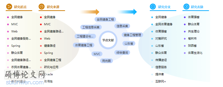 工程管理论文格式