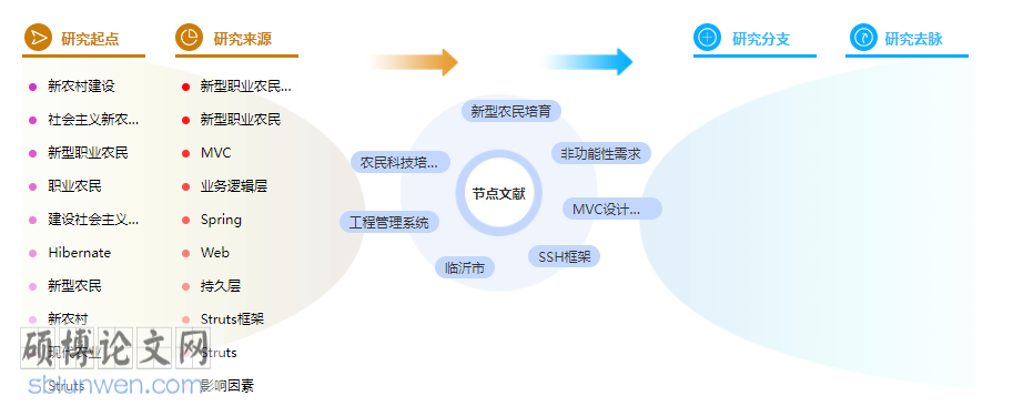 论文提纲格式
