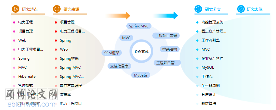 论文提纲怎么写