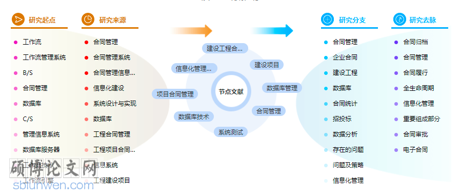 工程管理论文格式
