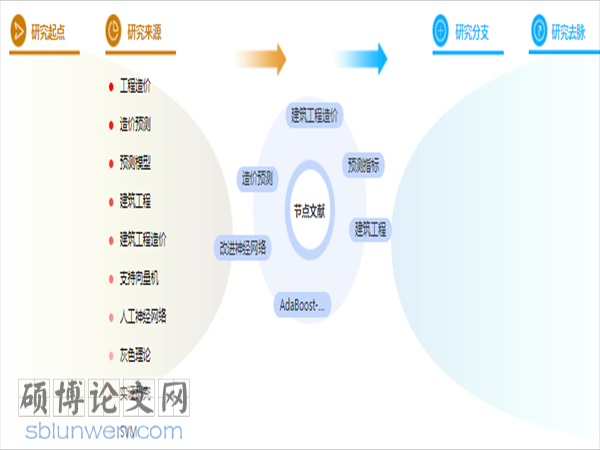 建筑工程管理论文