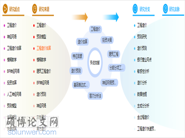 建筑工程管理论文