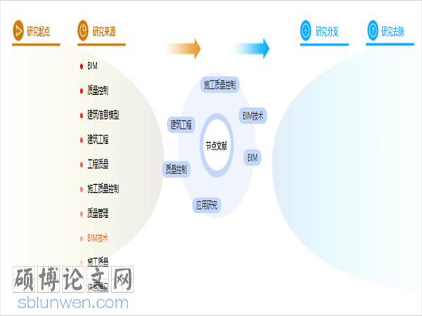硕士论文格式