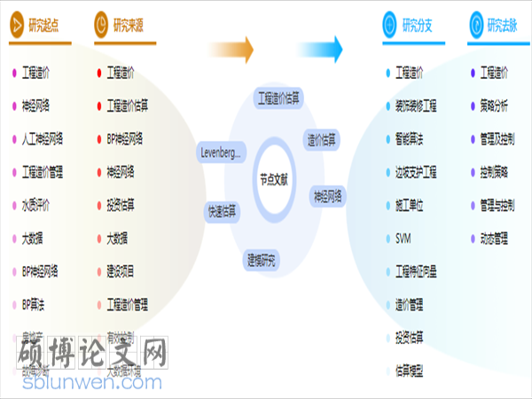 论文参考文献格式