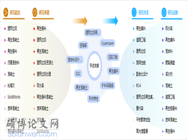 建筑工程管理论文