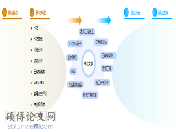 参考文献格式