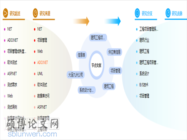 建筑工程管理论文