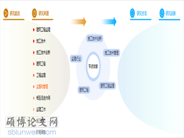 学术论文格式